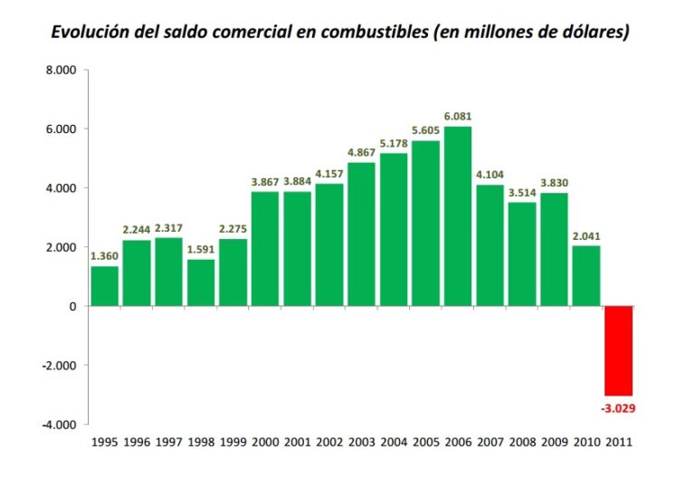 Ganancias 2025: Nuevos montos y escalas