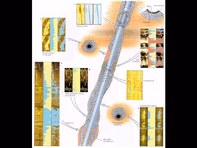 ¿Qué es un pozo inactivo?