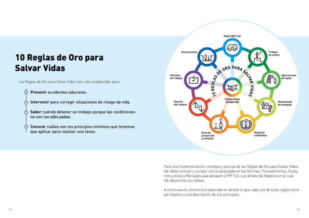 Protocolo de Seguridad e Higiene en YPF: La Base