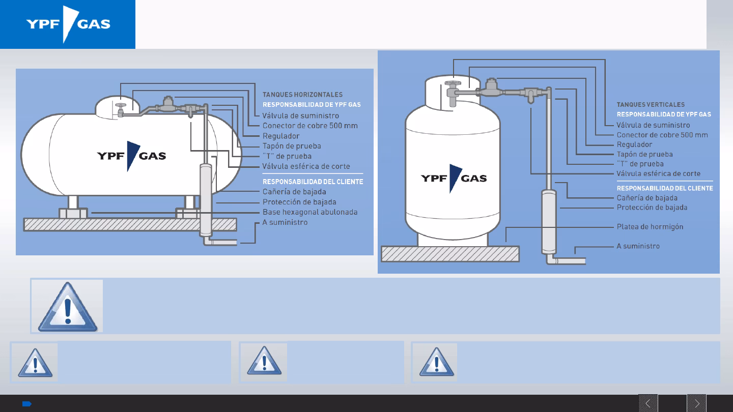 ¿Qué se necesita para tener una pipa de gas?