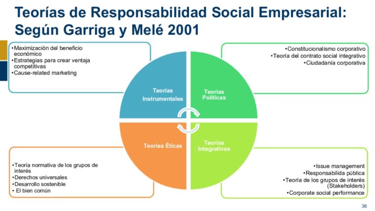 YPF: Nuestro Compromiso con la Responsabilidad Social