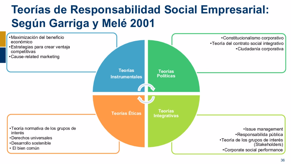 YPF: Nuestro Compromiso con la Responsabilidad Social