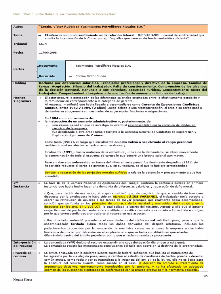 ¿Qué inplica el ius variandi?