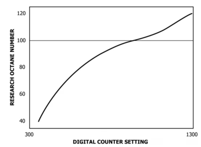 RON y MON: El Secreto del Octanaje en tu Nafta YPF