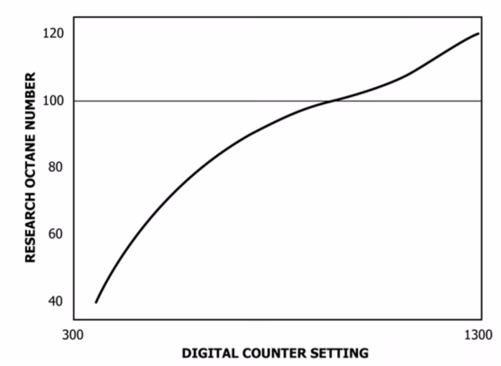 RON y MON: El Secreto del Octanaje en tu Nafta YPF
