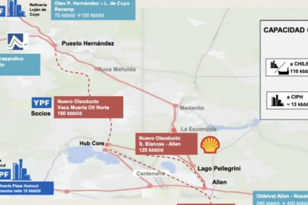 YPF: El Motor de la Ruta Exportadora Argentina