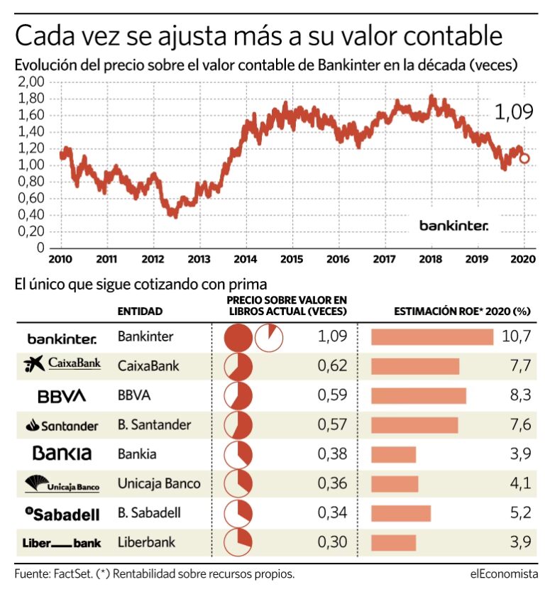Cómo Comprar Acciones de YPF: Guía Definitiva