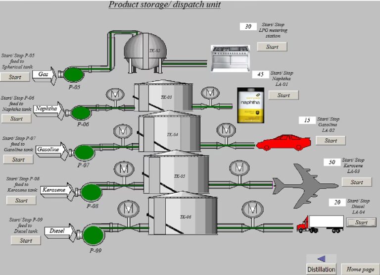 SCADA: El Cerebro Digital de la Industria Energética
