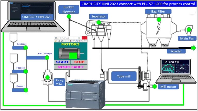 Siemens SCADA: Control y Datos para la Industria