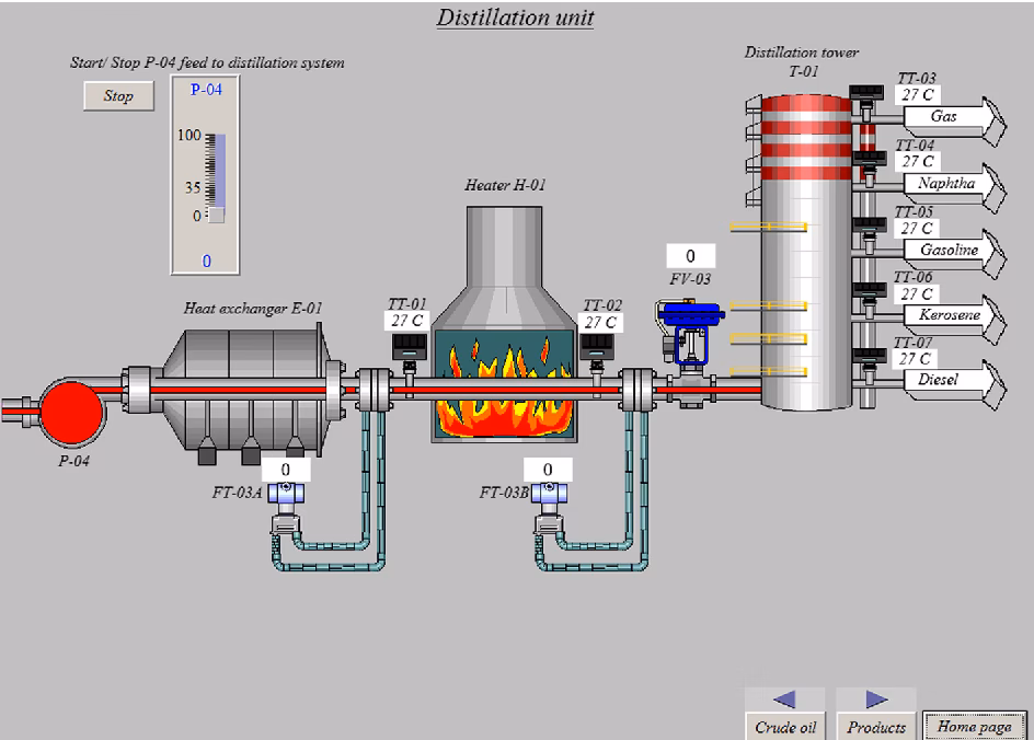 What SCADA system does Siemens use?