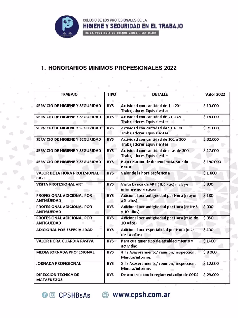 ¿Cuánto cobra un trabajador de seguridad e higiene en Argentina?