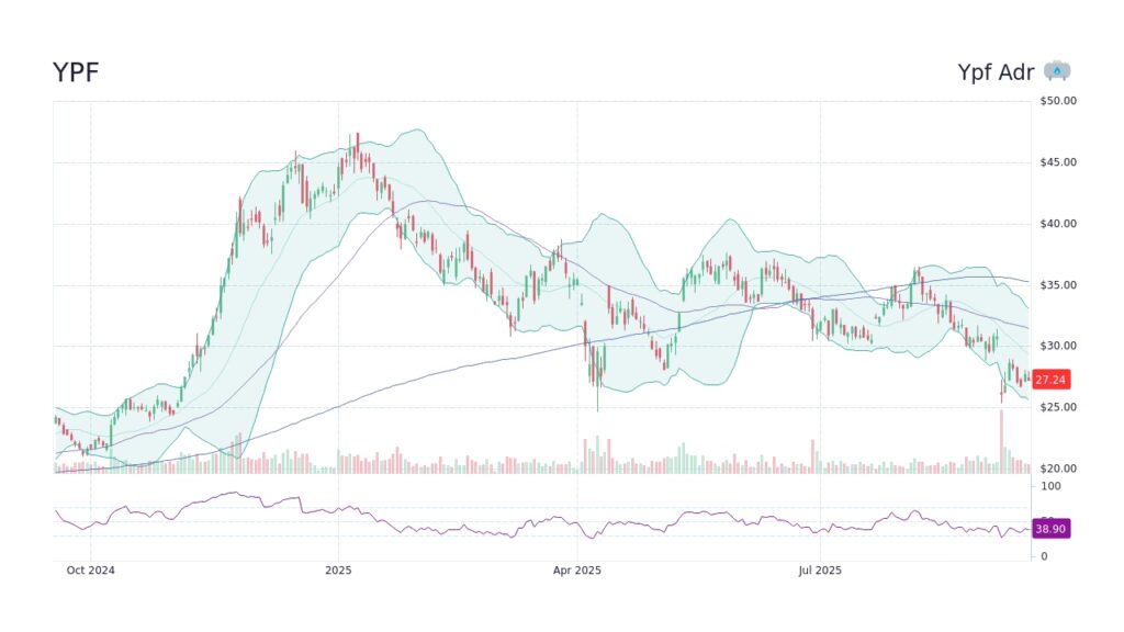 Acciones de YPF: ¿Una Oportunidad de Inversión?
