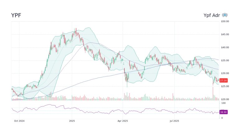 YPF: El Motor Energético de Argentina