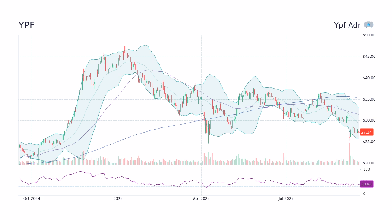 What is a current stock price?