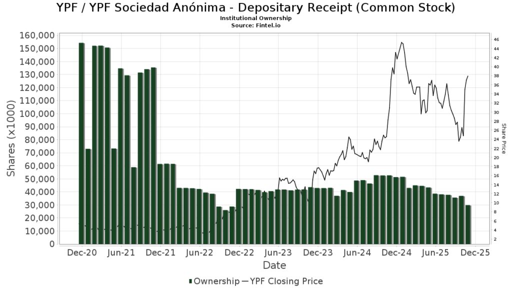 YPF en Wall Street: La Guía Definitiva de ADRs