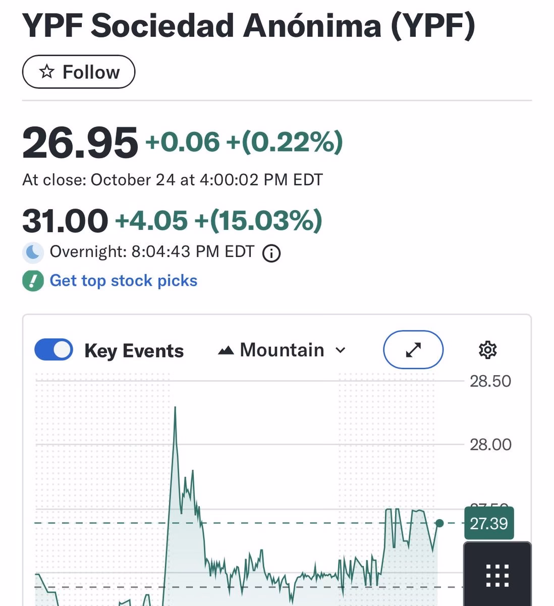 Is YPF stock a good buy?