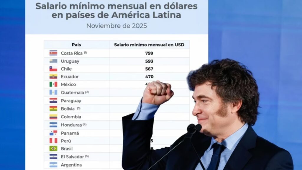 YPF y el Salario Mínimo: Dos Caras de Argentina