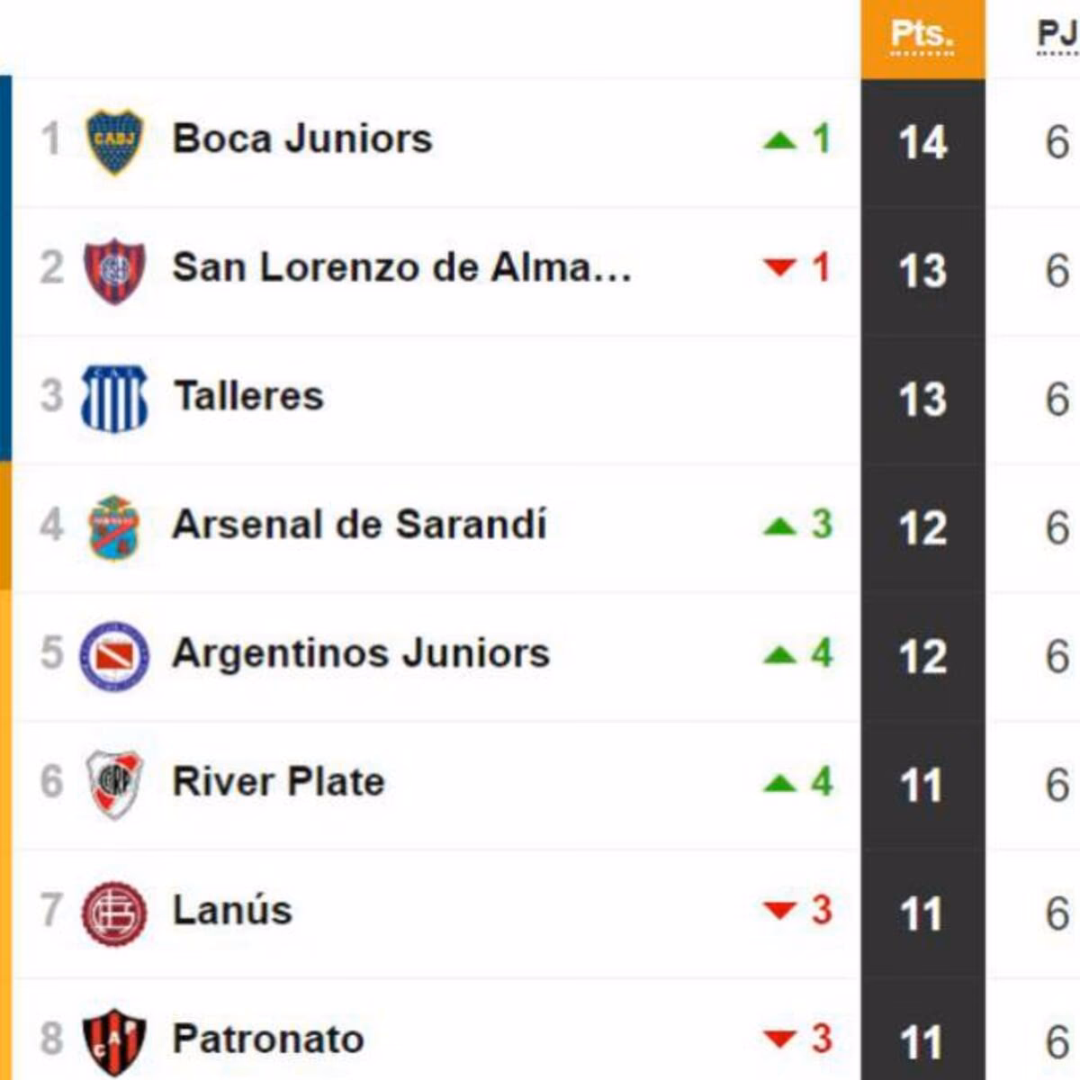 ¿Cuál es la tabla de posiciones del torneo betano 2025?