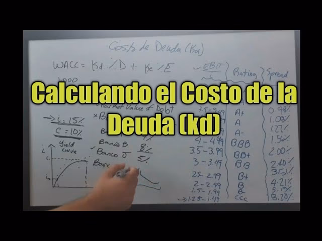 ¿Cómo se calcula el costo de la deuda KD?