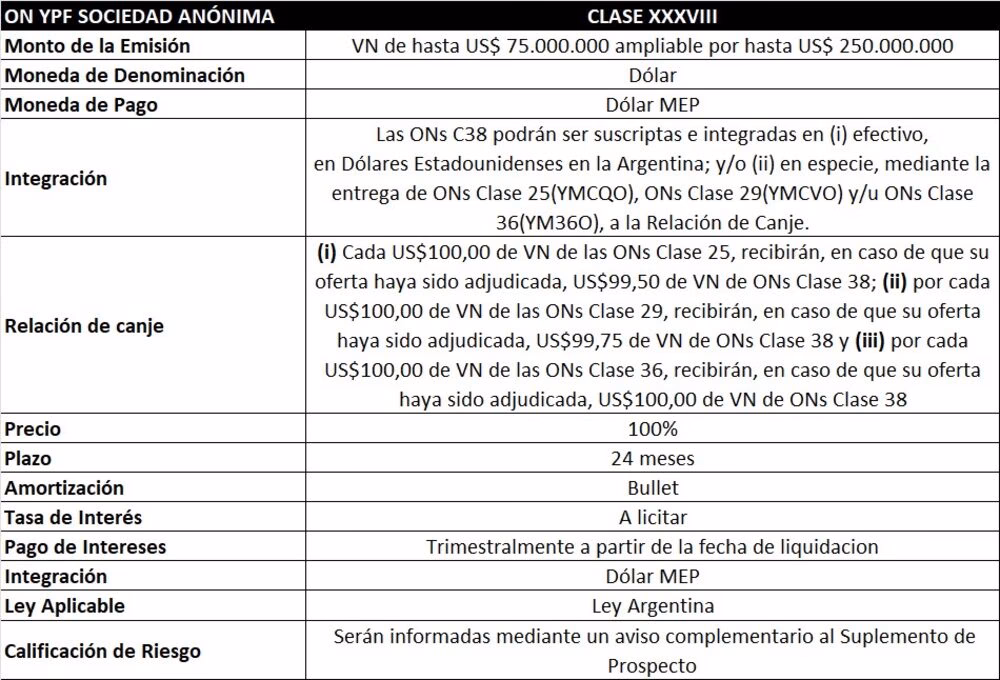 ¿Qué es la tasa pasiva promedio del Banco Central?
