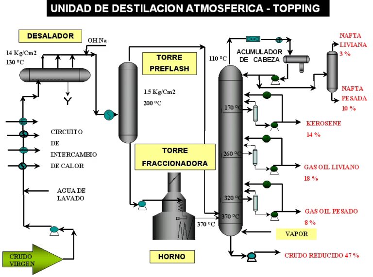 Motor Diésel: Claves de su Combustión y Cuidado