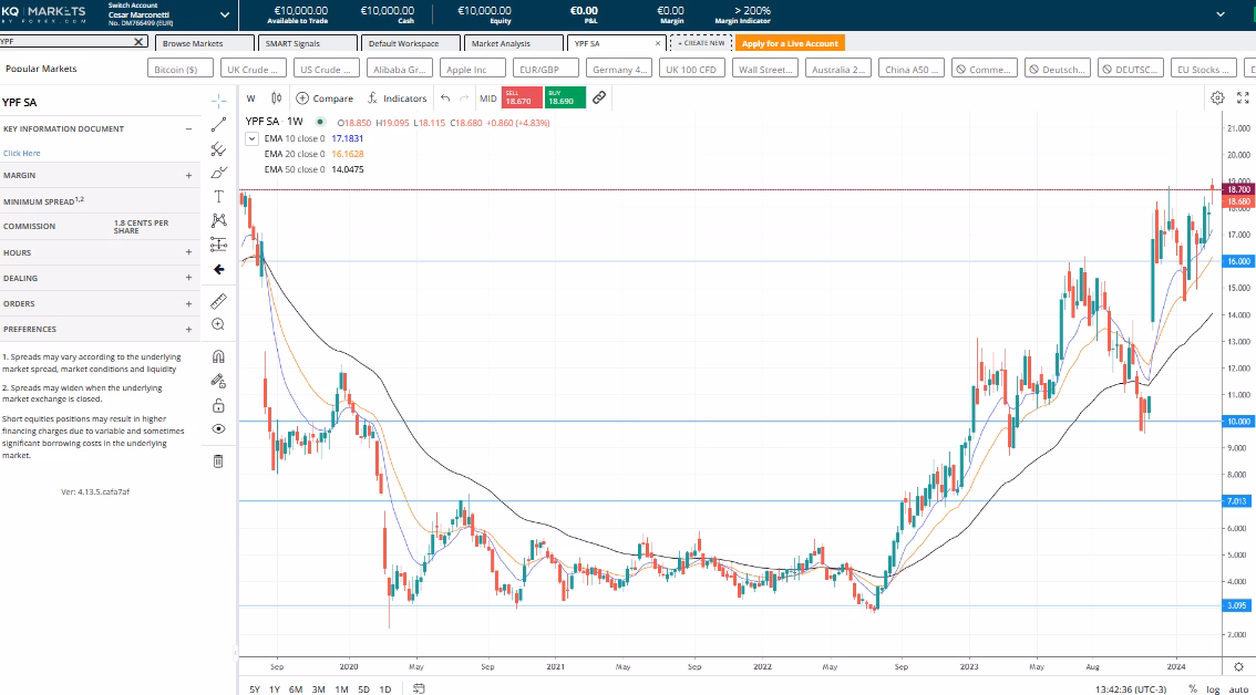 ¿Cómo está el precio del petróleo?