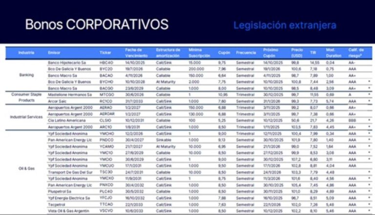 YPF: Guía Completa para Invertir desde el Extranjero