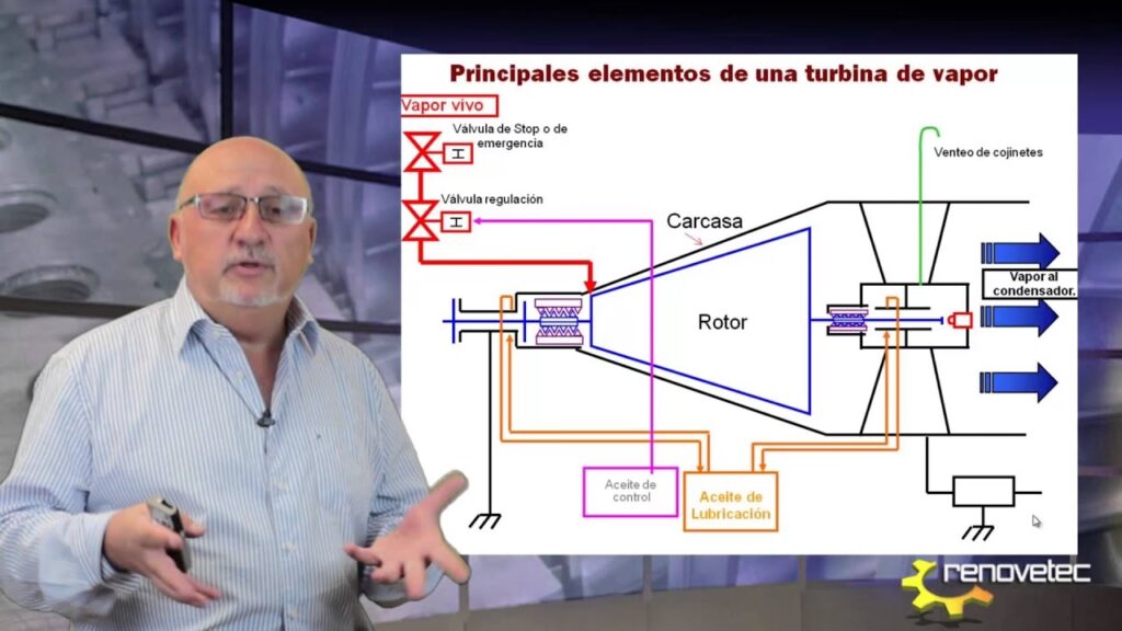 Turbinas de Vapor: El Corazón de la Energía