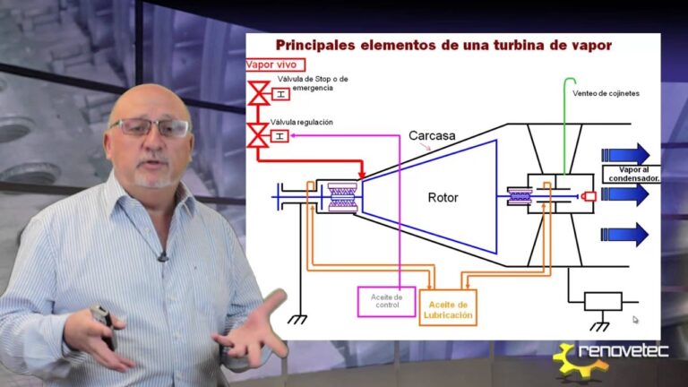 Turbinas de Vapor: El Corazón de la Energía