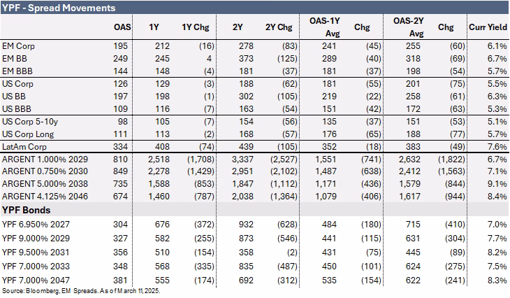 YPF Energía Eléctrica: Salto Histórico de Calificación