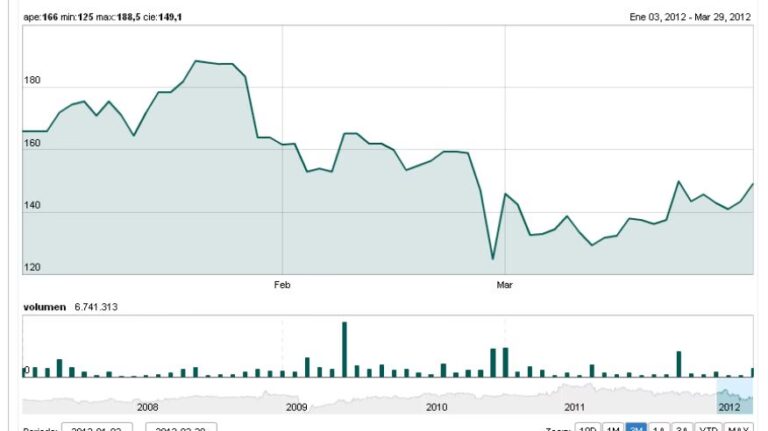 YPF: El Termómetro del Índice Merval Argentino