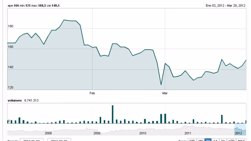 YPF: El Termómetro del Índice Merval Argentino