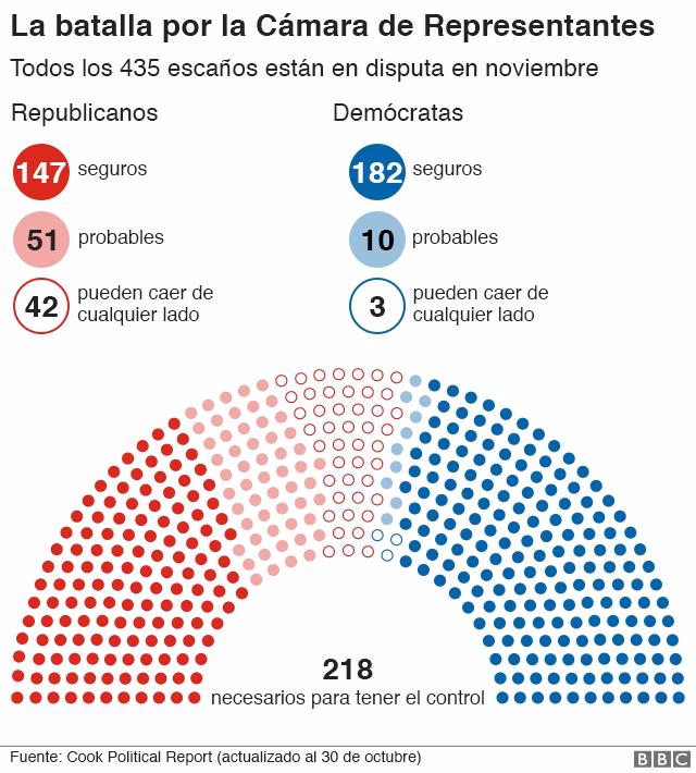¿Cuántos votaron a favor de la reforma?