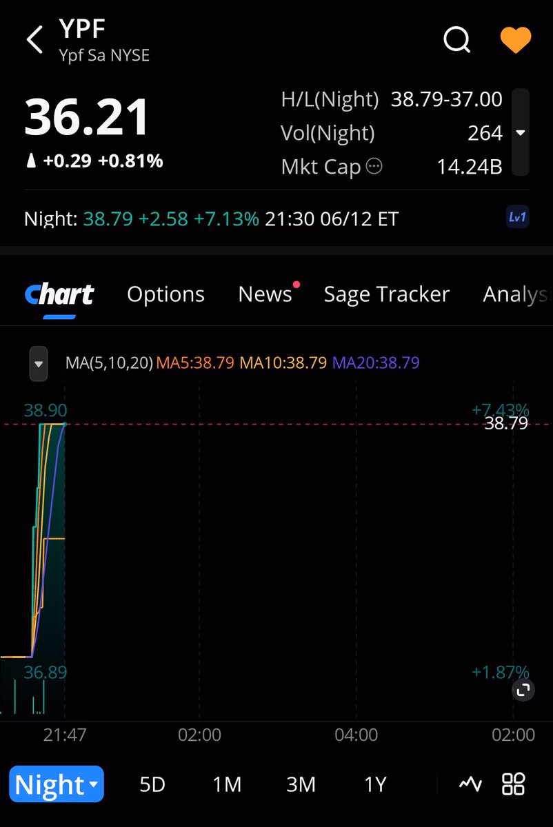Does Webull do FIFO?