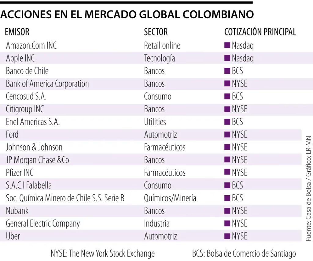 Analizando la Rentabilidad de Acciones Energéticas