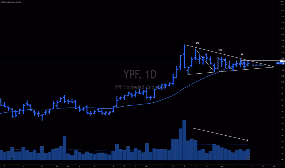 When can you see pre-market prices?