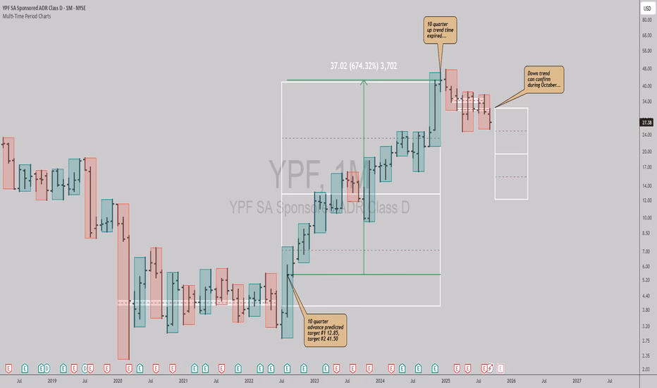 YPF: El Motor Energético de Argentina
