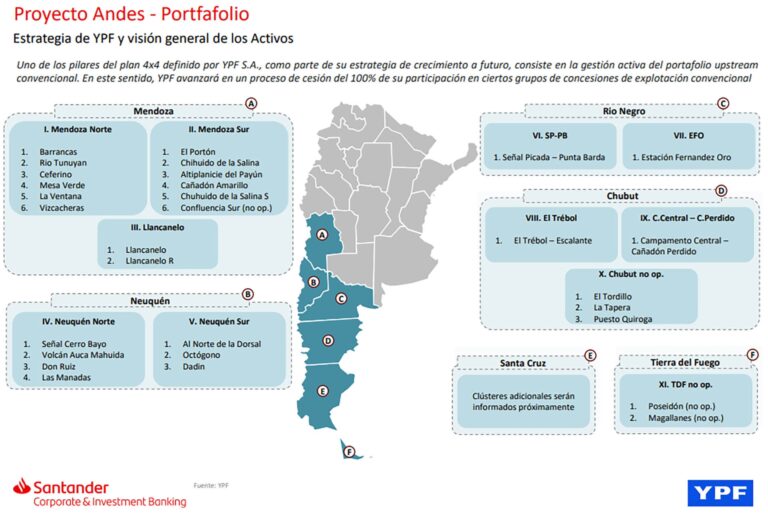 YPFB: Nuevos Hallazgos Energéticos en Bolivia