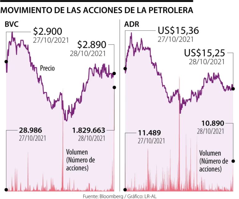 Máximo Histórico de YPF: Un Viaje en el Tiempo