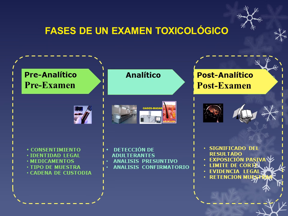 ¿Cuánto tiempo tiene que pasar para que no salga en el antidoping?