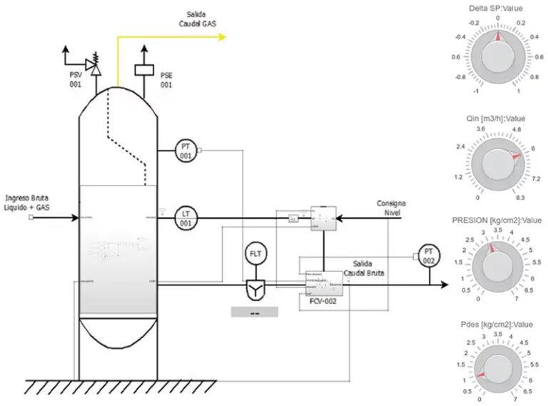 Control en YPF: Lazo Abierto vs. Lazo Cerrado