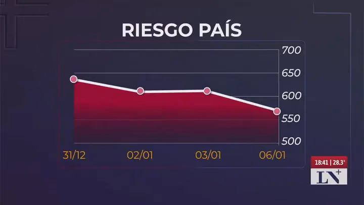 ¿Cuánto cayó el merval hoy?