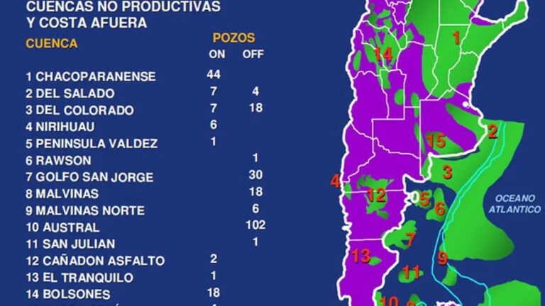 Cuencas Sedimentarias: La Cuna del Petróleo