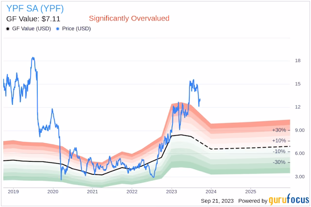 Is a 70% debt-to-equity ratio good?