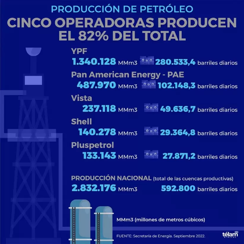 ¿Cuál es la mayor compañía petrolera del mundo?