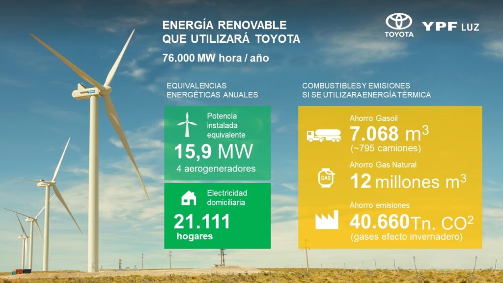 La Estrategia Verde de Toyota y el Futuro Energético