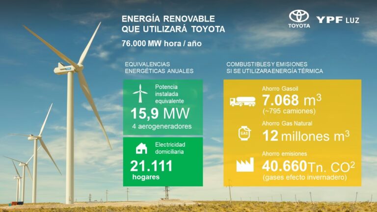 La Estrategia Verde de Toyota y el Futuro Energético