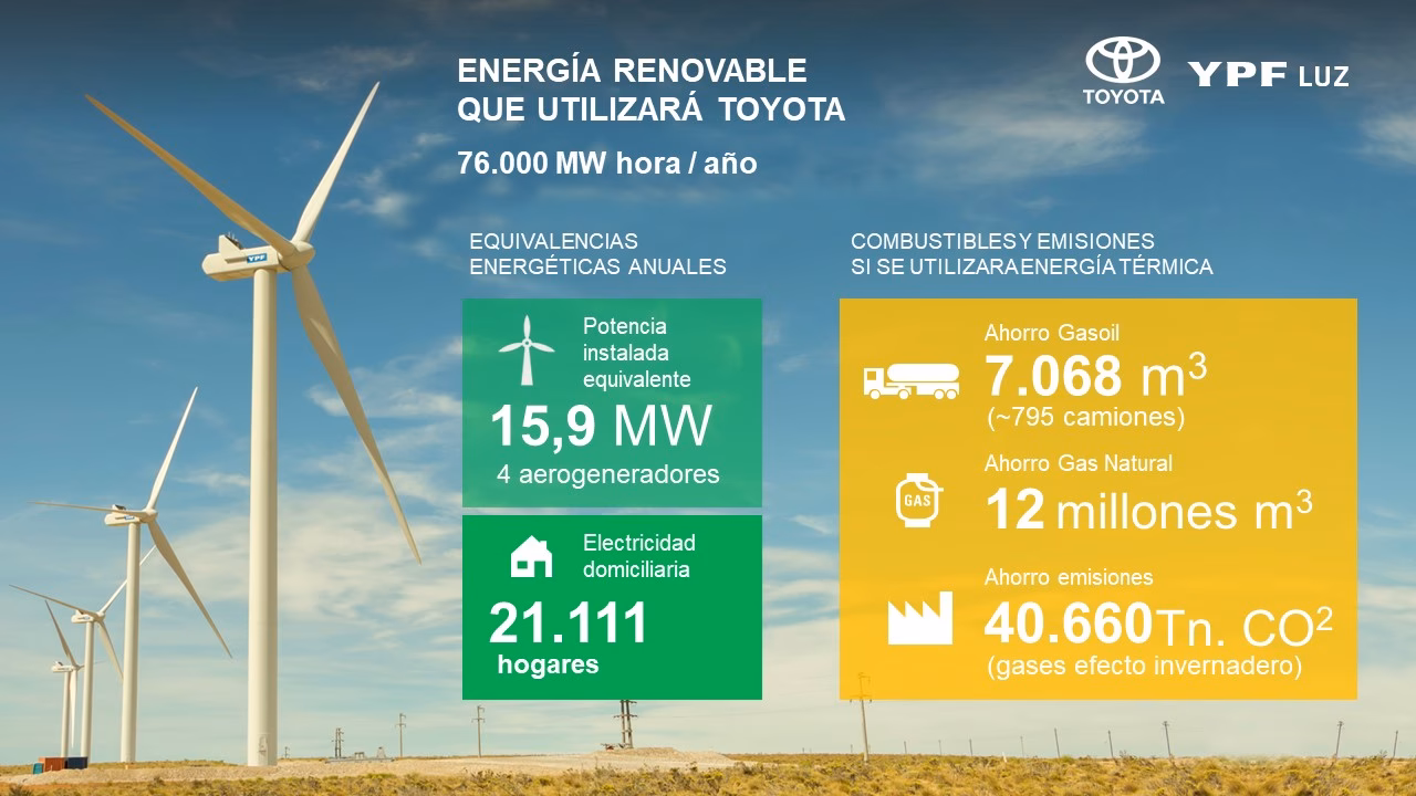 ¿Qué estrategia usa Toyota?