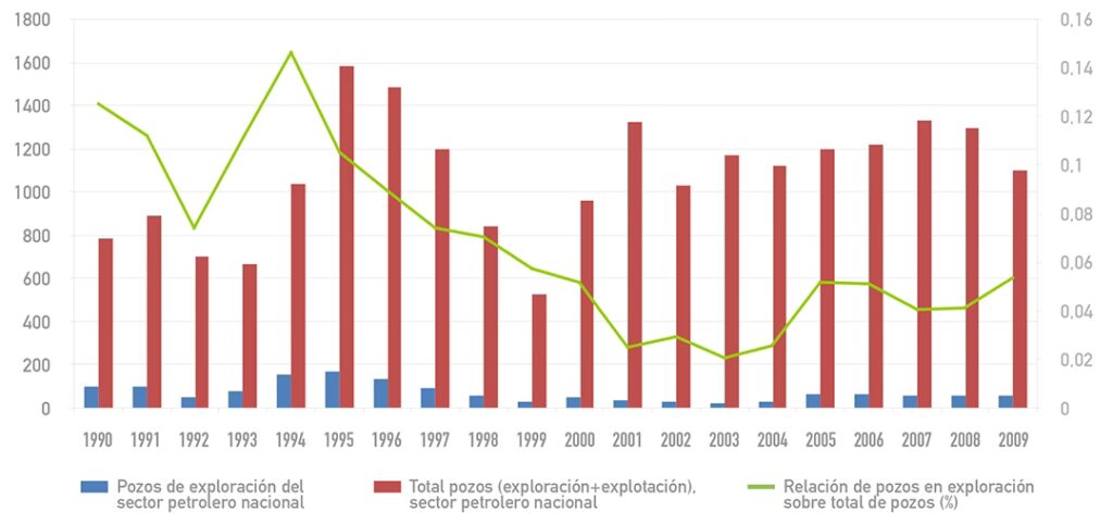 PDVSA: Dueño y Gestor del Petróleo Venezolano