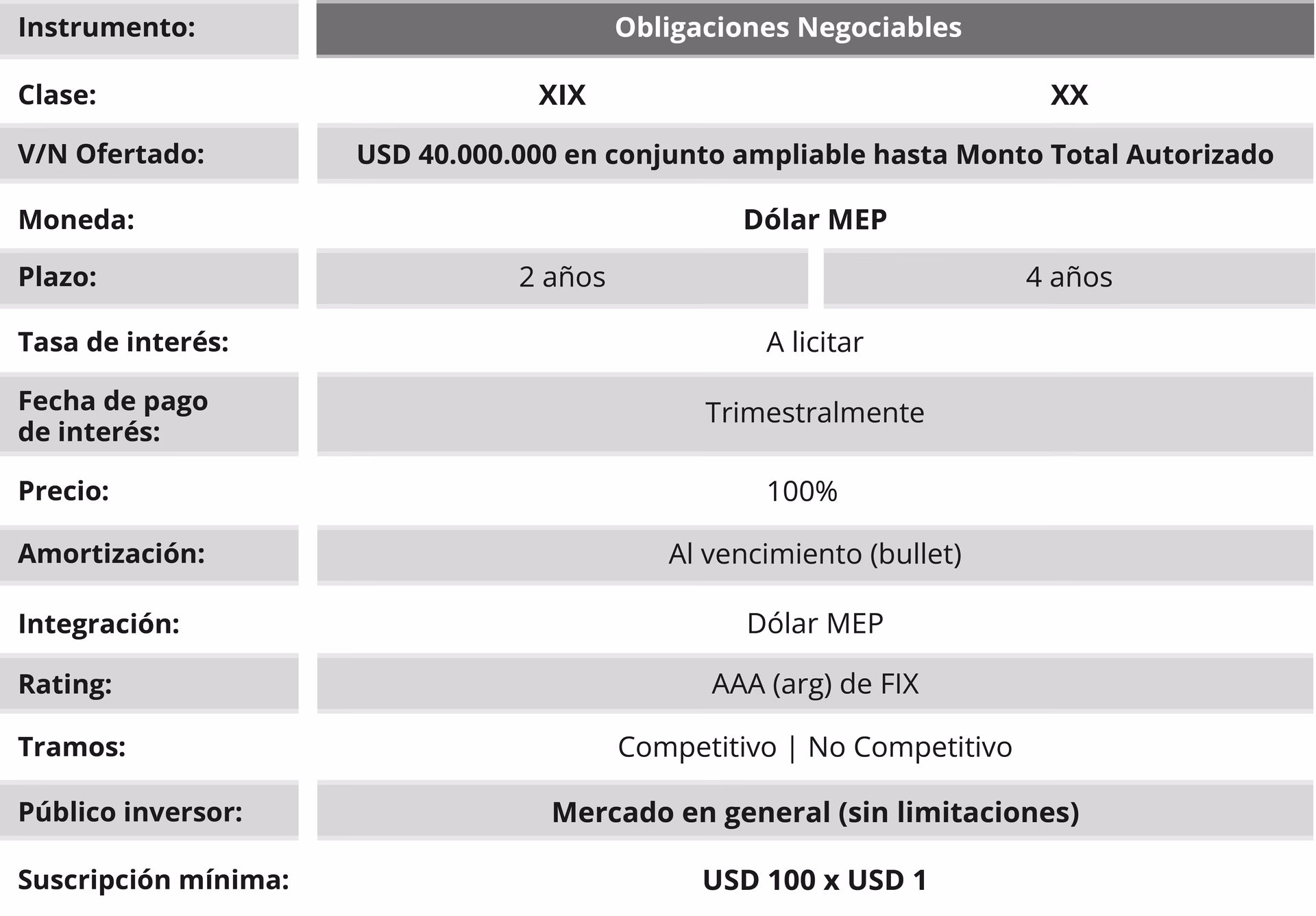 ¿YPF luz obligacion negociable?